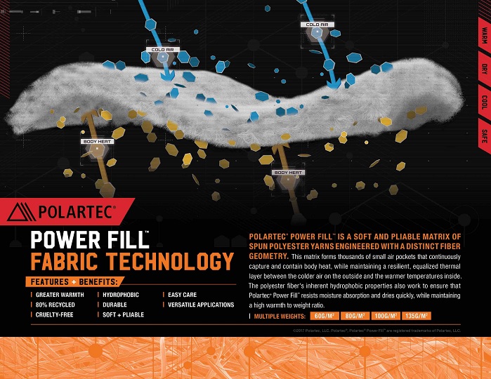 A unique controlled melt process bonds the hollow fibres, increasing durability and drapability, eliminating the need for scrims or other stabilisers. © Polartec LLC 